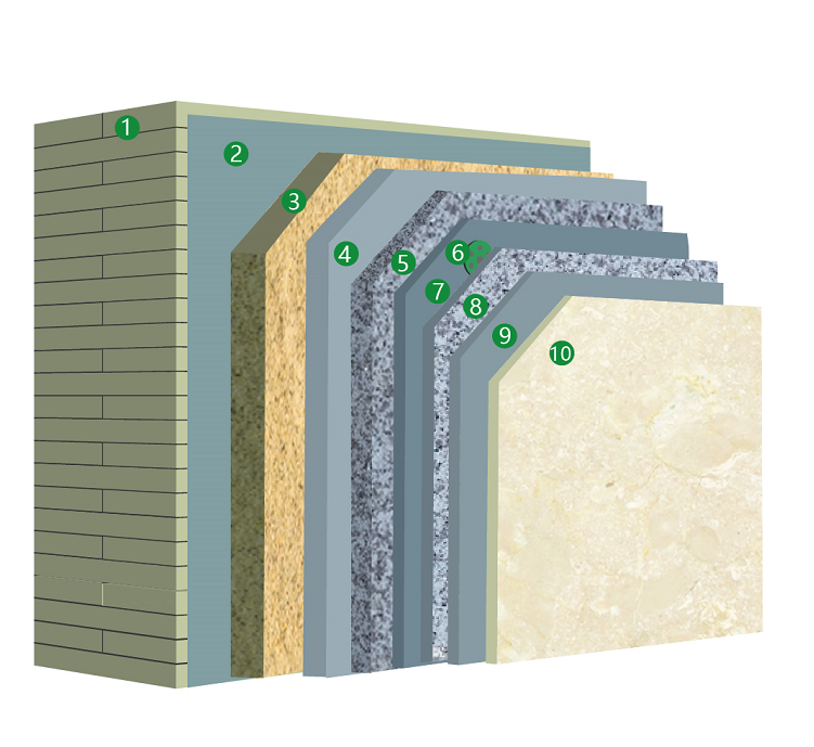 Rock?Wool?Board Series External Wall Thermal Insulation Integrated System